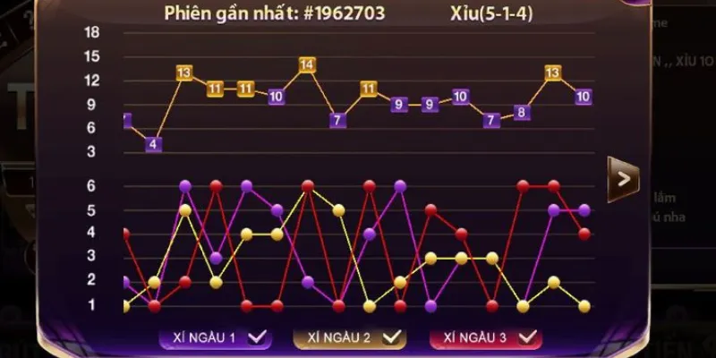 Đọc và hiểu rõ luật chơi tài xỉu kỹ càng