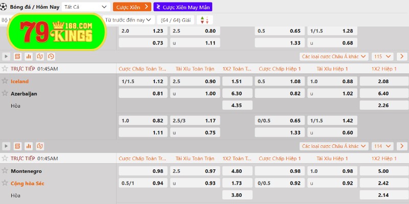 Cách tính thắng thua cược Handicap 1 trái