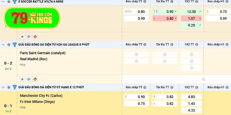 Đọc kèo chấp đồng banh từng trường hợp