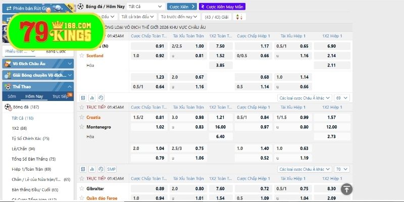 Kèo bóng đá thể hiện thế trận của trận đấu