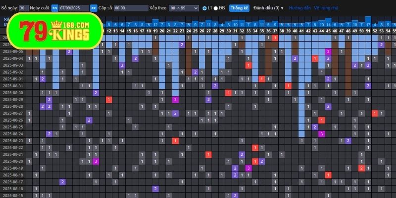 Rồng bạch kim thống kê đầy đủ lô tô rất tiện ích
