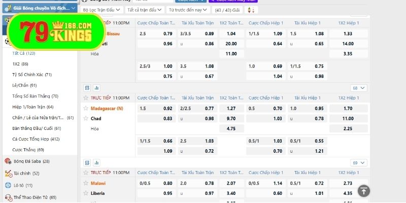 Tân binh cần chọn kèo bóng đá tương xứng kỹ năng