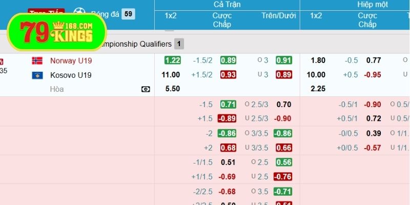 Cá cược Châu Âu đơn giản cho tân binh