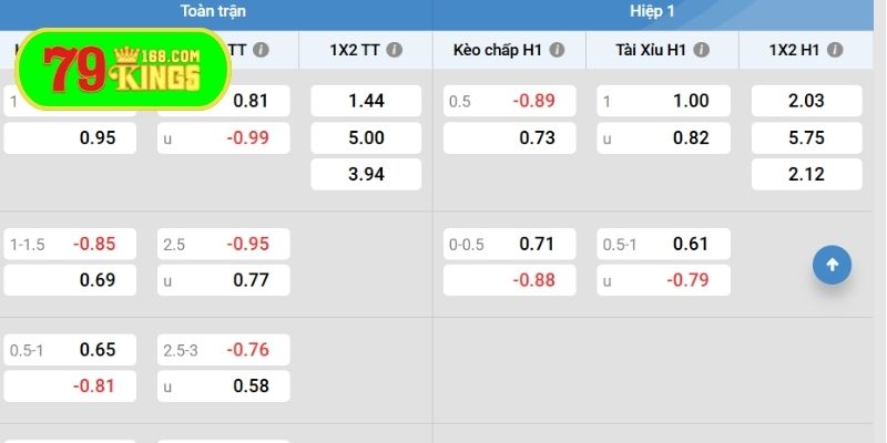 Cược nửa trận có nhiều biến thể hấp dẫn