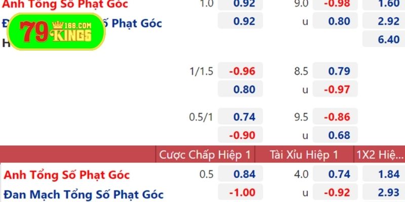 Đặt cược theo thời gian thi đấu