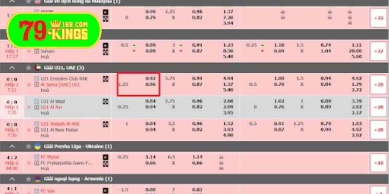 Kèo bóng đá 1/4 ký hiệu 1.25, 1.2