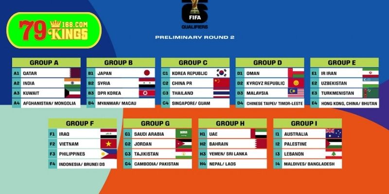 Nên đặt cửa hòa ở vòng loại trực tiếp