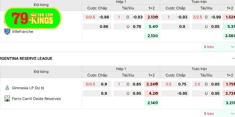 Tính tiền cược chấp 1.25 chính xác