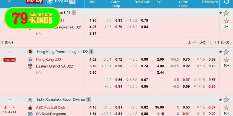 Ví dụ cách tính kèo 1X2 chi tiết